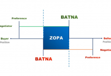 Zopa & Batna