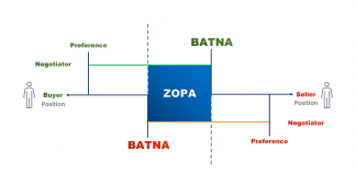 Zopa & Batna