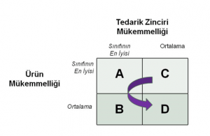 ÜRÜN MÜKEMMELİĞİ