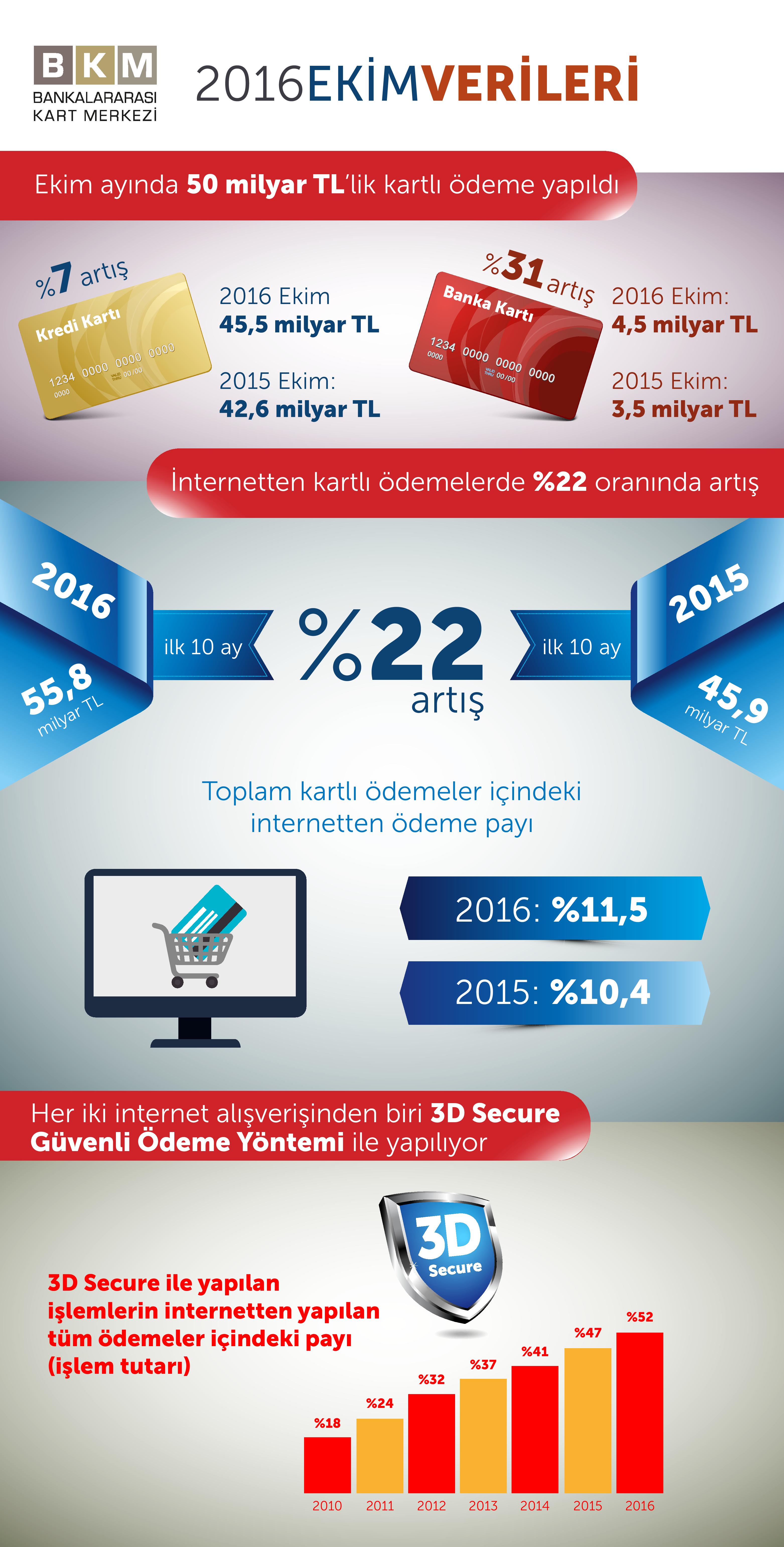 bkm_infografik_ekim_2016