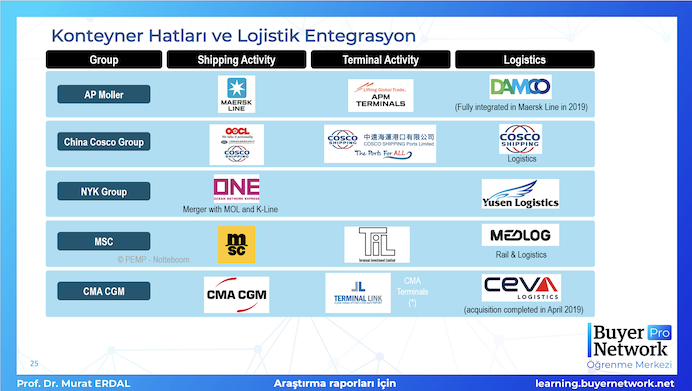 Entegre Lojistik