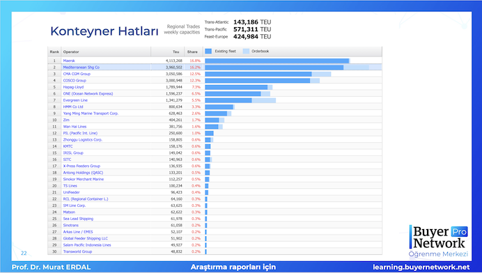 Konteyner şirketleri