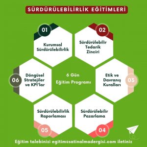 Sürdürülebilirlik Eğitimleri