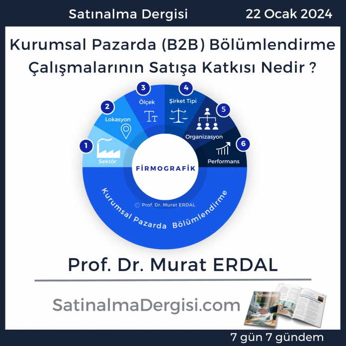 Kurumsal Pazar Segmentasyon