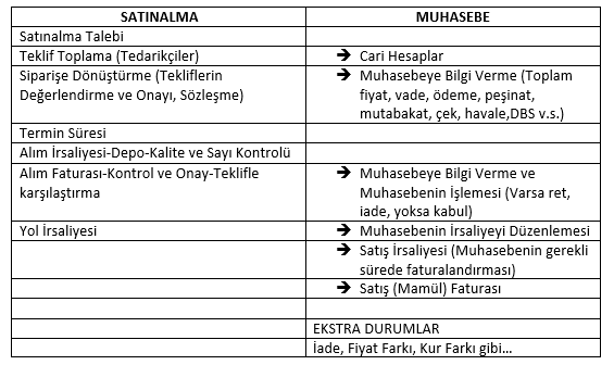 Muhasebe Ve Satınalma Tablo