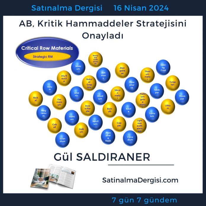 7 Gündem Satınalma Dergisi Ab, Kritik Hammaddeler Stratejisini Onayladı