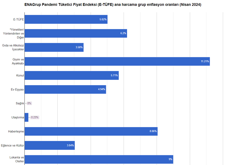 Enagrup Enflasyon Nisan 2024