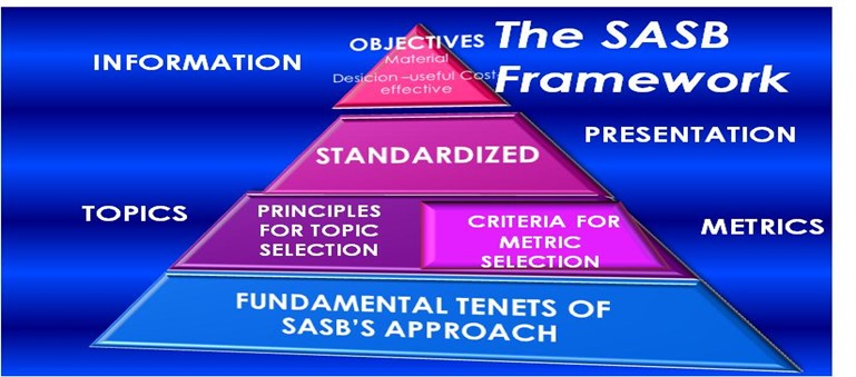 Sasb Framework