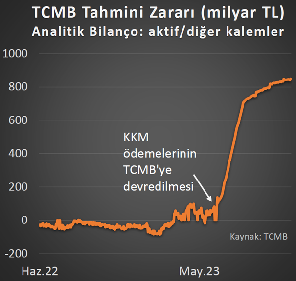 Kkm Tahmini Zarar