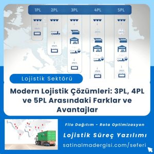 Satınalma Eğitimi Modern Lojistik Çözümleri 3pl, 4pl Ve 5pl Arasındaki Farklar Ve Avantajlar