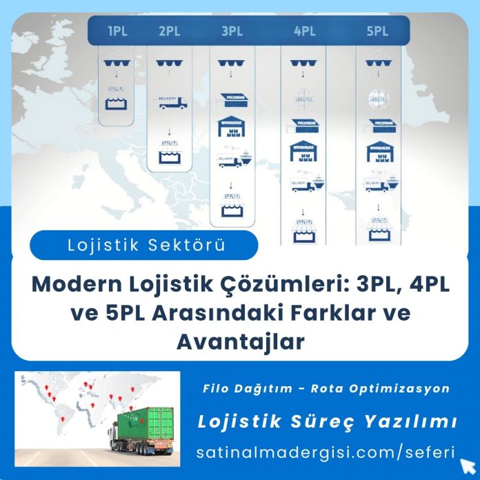 Satınalma Eğitimi Modern Lojistik Çözümleri 3pl, 4pl Ve 5pl Arasındaki Farklar Ve Avantajlar