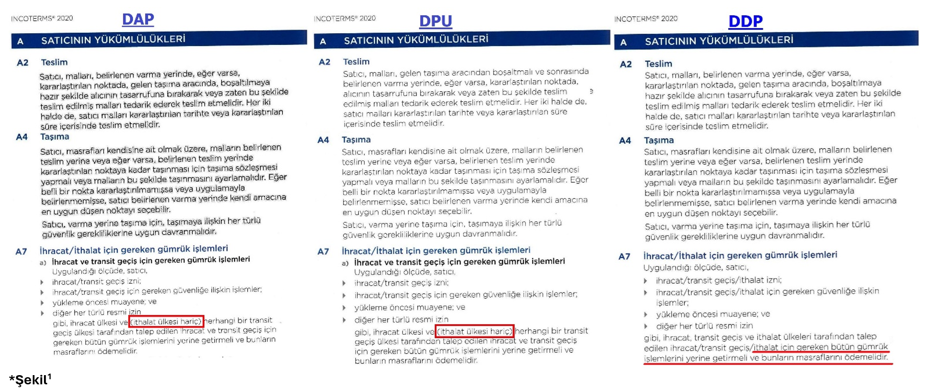 Incoterms 2020 Dap Dpu Ddp