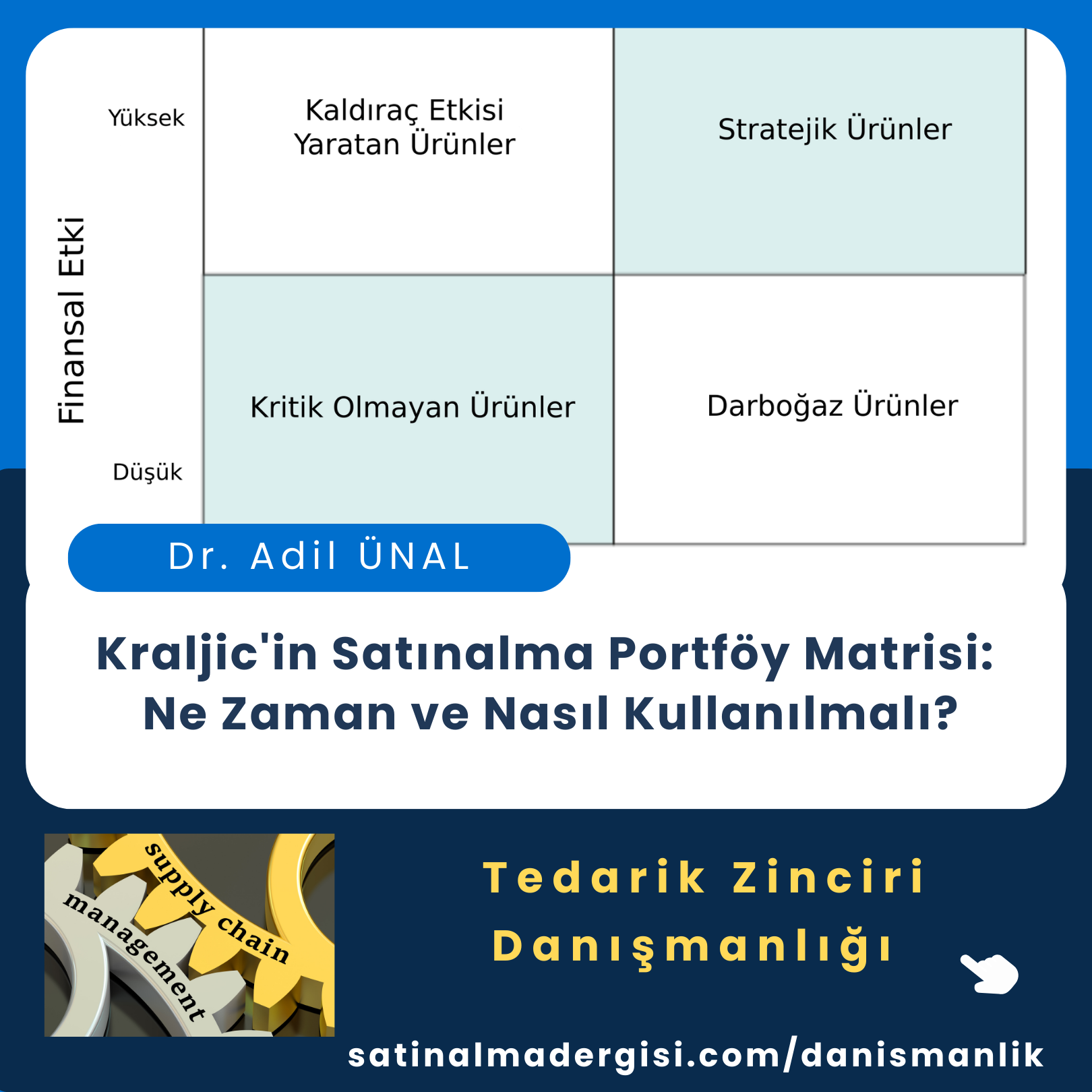 Kraljic Satınalma Portföy Matrisi