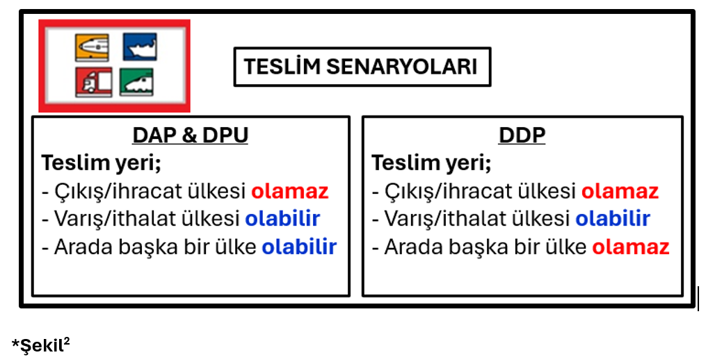 Teslim Seneryoları Dap Dpu Ddp