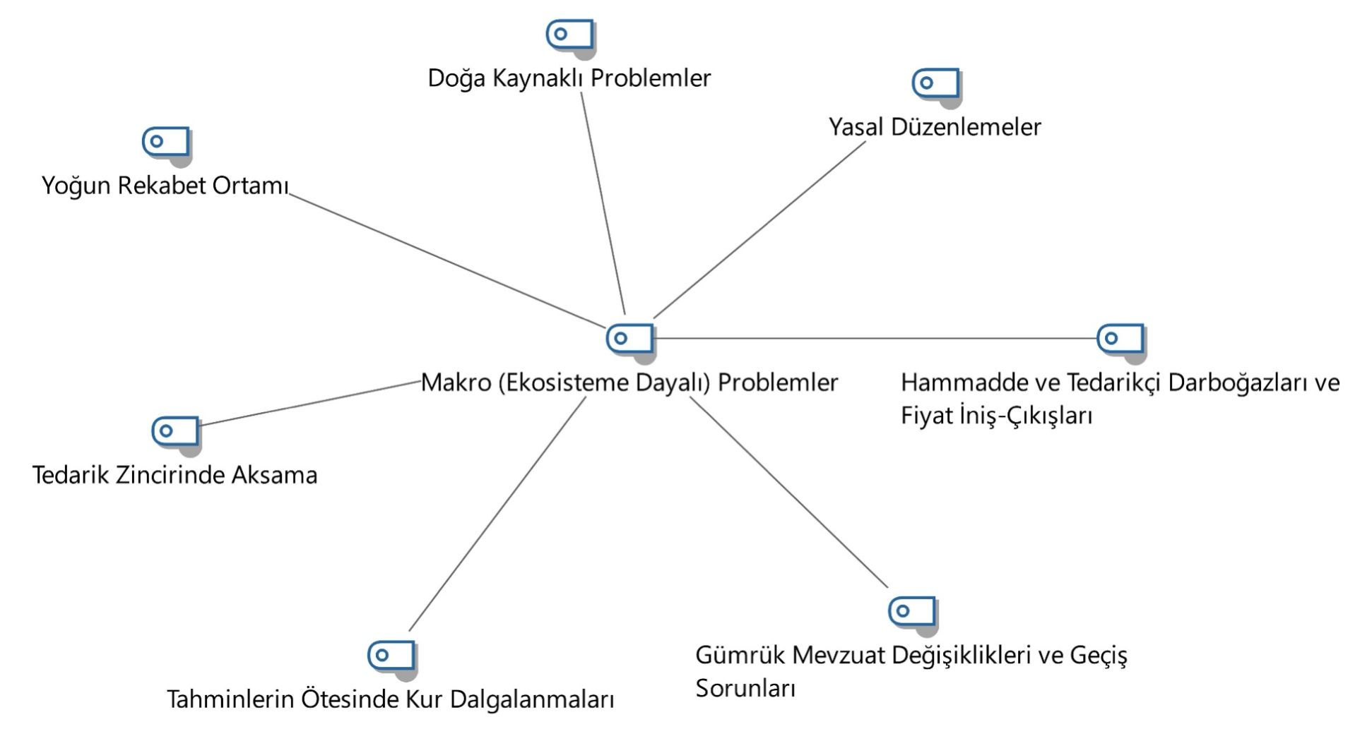 Makro Problemler Adil ünal