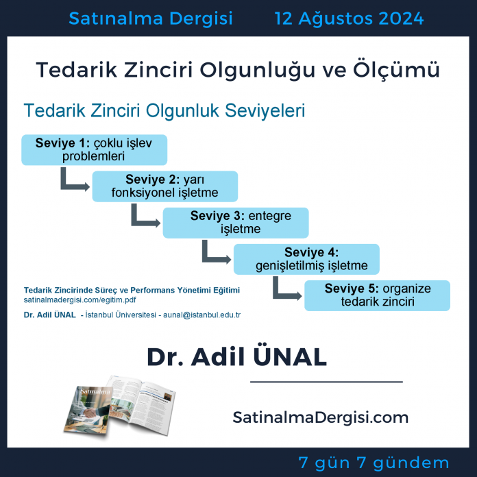 Tedarik Zinciri Olgunluk ölçümü