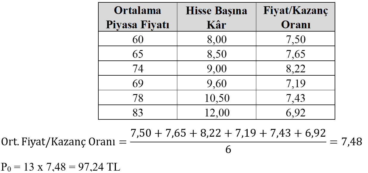 Vefa Toroslu Hesaplama 3