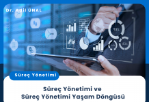 Süreç Yonetimi