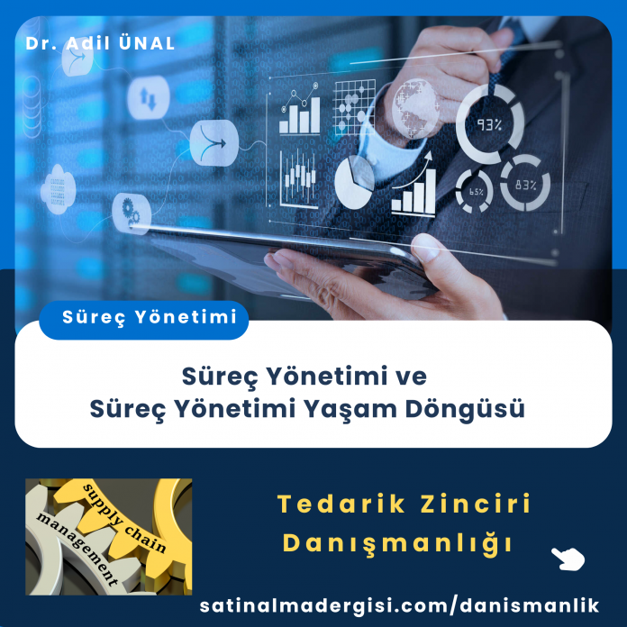 Süreç Yonetimi