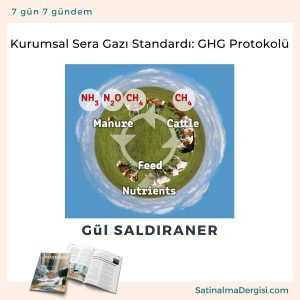 Kurumsal Sera Gazı Standardı Ghg Protokolü Satınalma Dergisi 7 Gün 7 Gündem