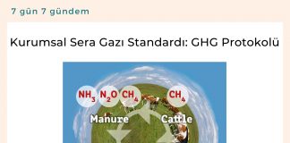 Kurumsal Sera Gazı Standardı Ghg Protokolü Satınalma Dergisi 7 Gün 7 Gündem