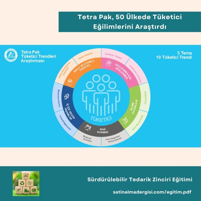 Sürdürülebilir Tedarik Zinciri Eğitimi Haber Tetra Pak, 50 ülkede Tüketici Eğilimlerini Araştırdı