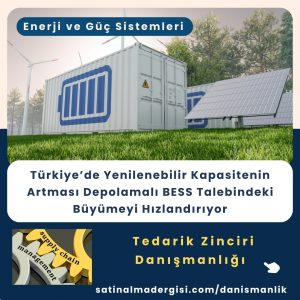 Tedarik Zinciri Danışmanlığı Türkiye’de Yenilenebilir Kapasitenin Artması Depolamalı Bess Talebindeki Büyümeyi Hızlandırıyor