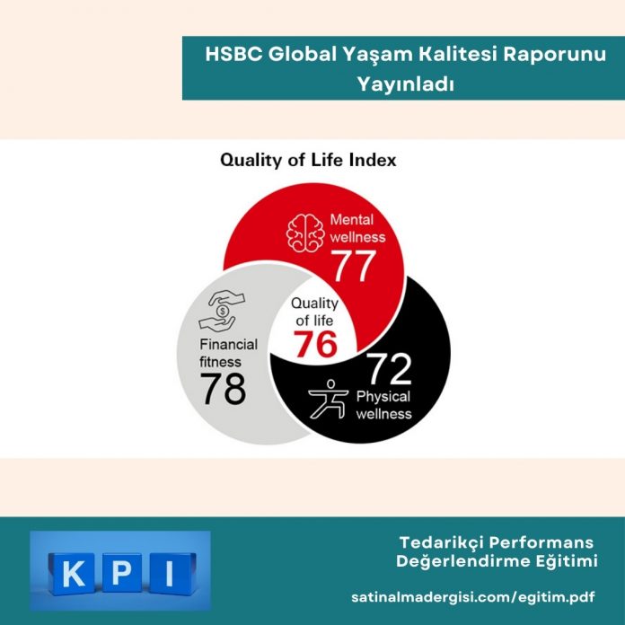 Tedarikçi Performans Değerlendirme Eğitimi Haber Hsbc Global Yaşam Kalitesi Raporu Geleceği Planlamak önem Kazanıyor