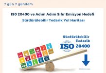 Is0 20400 Ve Adım Adım Sıfır Emisyon Hedefi