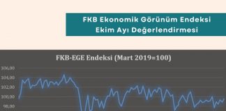 Satın Alma Eğitimleri Haber Fkb Ekonomik Görünüm Endeksi Ekim Ayı Değerlendirmesi