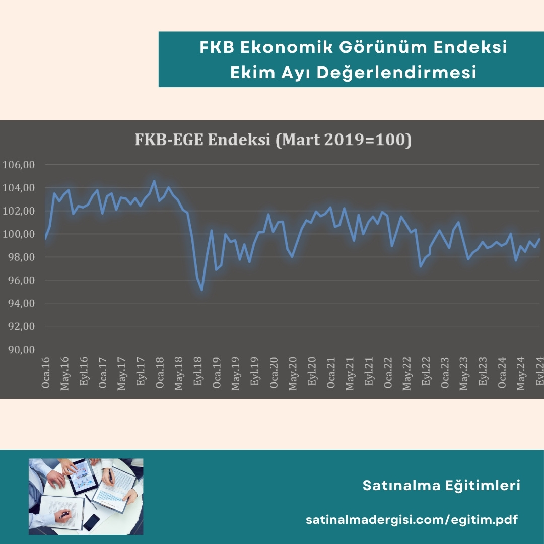 Satın Alma Eğitimleri Haber Fkb Ekonomik Görünüm Endeksi Ekim Ayı Değerlendirmesi