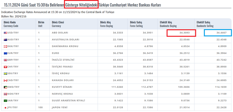 Tcmb’nin Gösterge Niteliğindeki Döviz Kurları