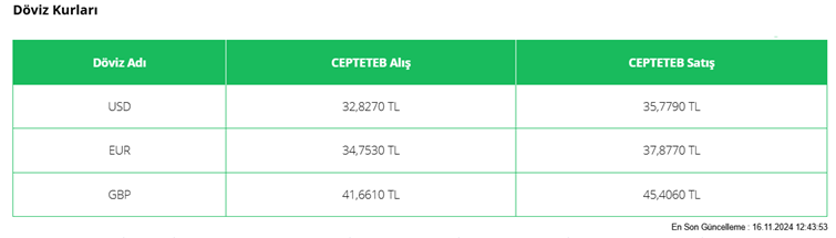 Banka Döviz Fiyatları