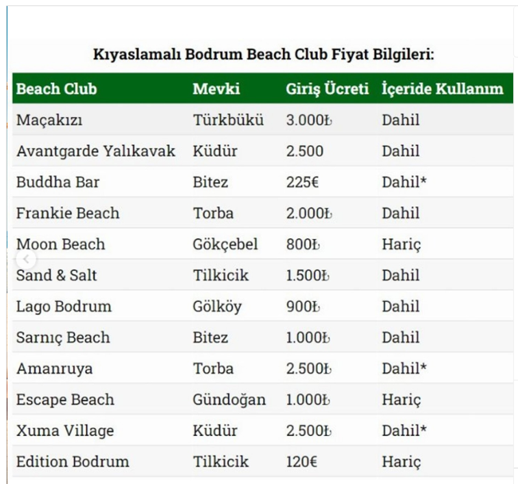 Bodrum Beachler Kıyaslamalı