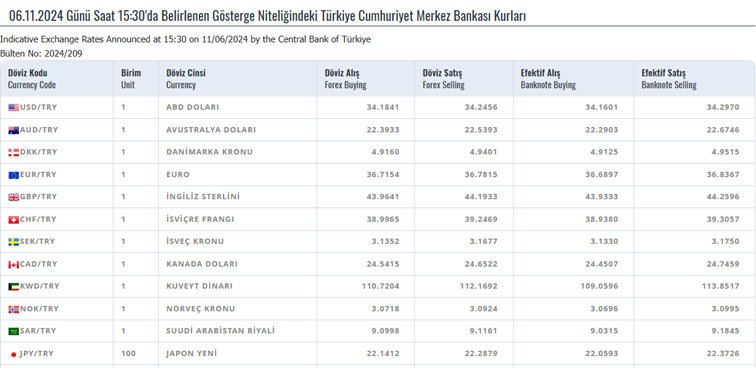 Kur Listesi