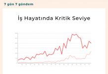 İş Hayatında Kritik Seviye