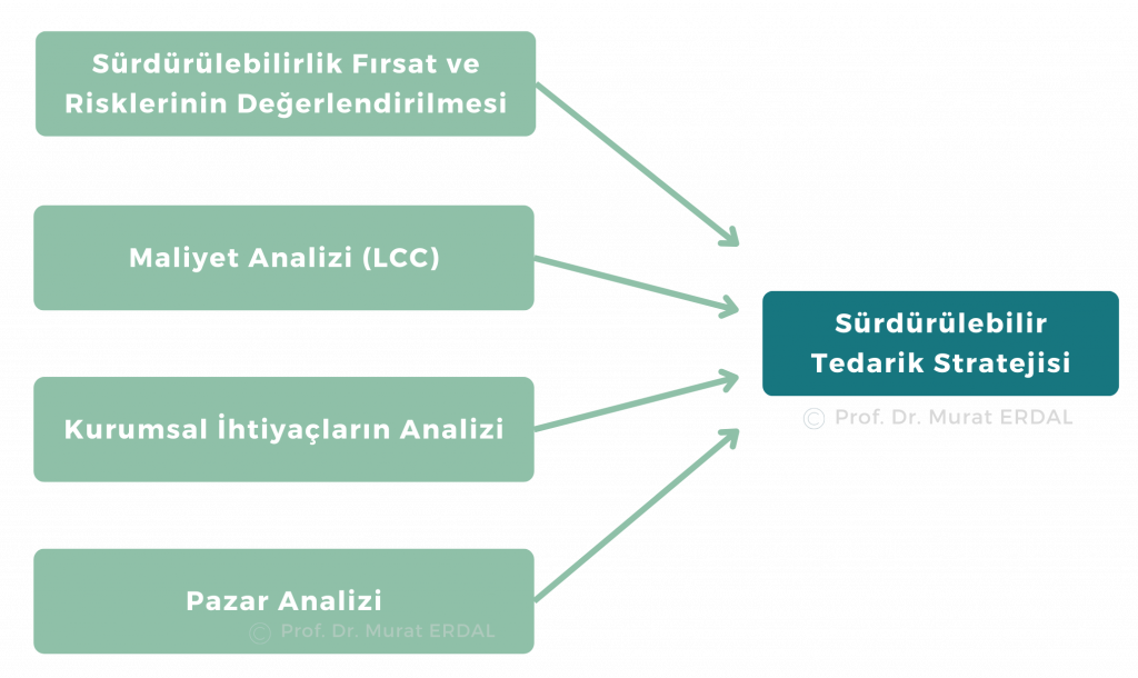 Sürdürülebilir Tedarik Stratejisi Ve Maliyet Analizi Iso 20400