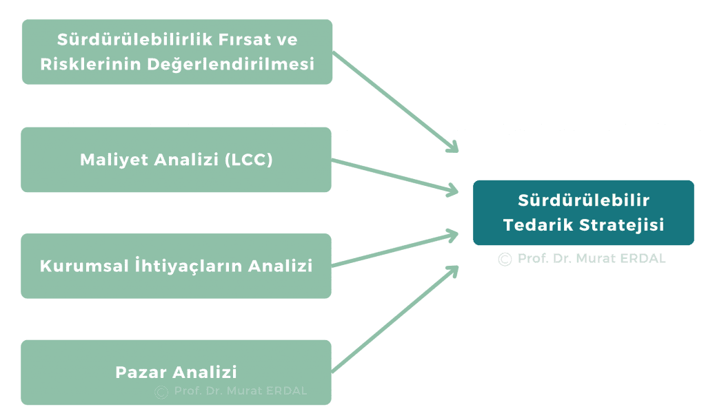 Sürdürülebilir Tedarik Stratejisi Ve Maliyet Analizi Iso 20400
