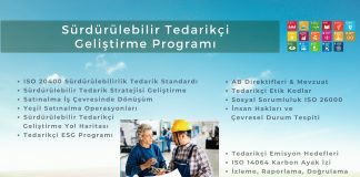 Sürdürülebilir Tedarikçi Geliştirme Programı Sürdürülebilir Tedarikçi Geliştirme Programı