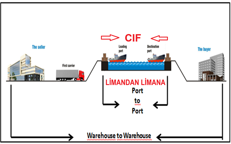 Limandan Limana