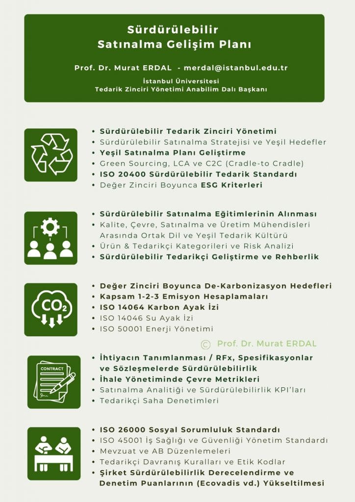 Sürdürülebı̇lı̇r Tedarı̇k Zı̇ncı̇rı̇ Yönetı̇mı̇ Ve Yeşı̇l Satın Alma Gelı̇şı̇m Planı Eğitimi