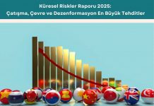 Küresel Riskler Raporu 2025 çatışma, çevre Ve Dezenformasyon En Büyük Tehditler