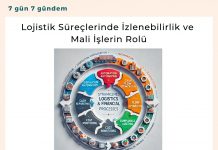 Lojistik Süreçlerinde İzlenebilirlik Ve Mali İşlerin Rolü