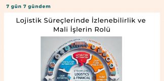 Lojistik Süreçlerinde İzlenebilirlik Ve Mali İşlerin Rolü