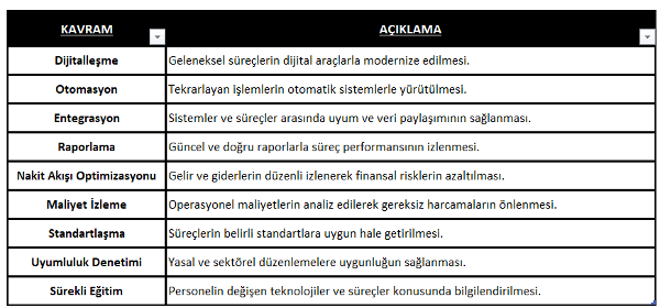 Lojistik Mali Işler