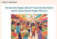 Perakende Değer Zinciri Tasarımında İlk Adım Müşteri Tarafından Algılanan Değer Satınalma Dergisi 7 Gün 7 Gündem