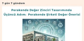 Perakende şirketi Değer önerisi