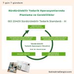 Sürdürülebilir Tedarik Operasyon Yönetimi Iso 20400