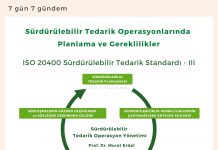 Sürdürülebilir Tedarik Operasyon Yönetimi Iso 20400