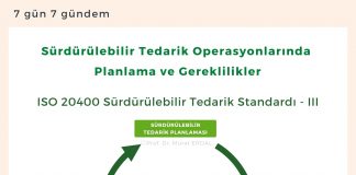 Sürdürülebilir Tedarik Operasyon Yönetimi Iso 20400